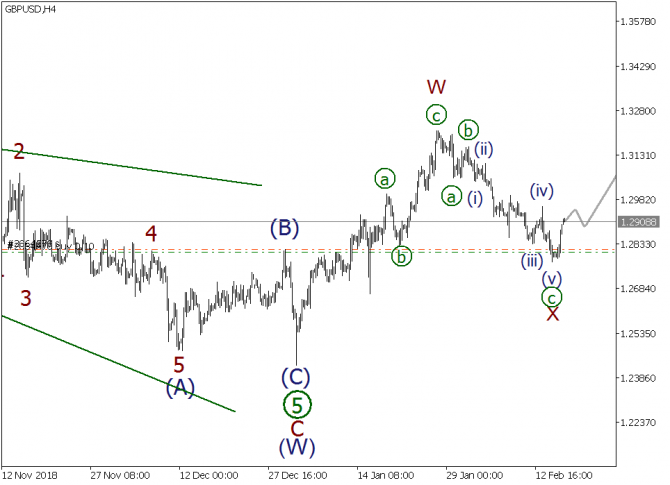 Волновой анализ EURUSD, GBPUSD, USDJPY на 18 февраля 2019 года Волновой анализ EURUSD, GBPUSD, USDJPY на 18 февраля 2019 года