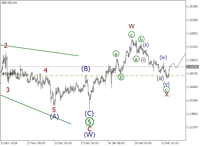   EURUSD, GBPUSD, USDJPY  18  2019 