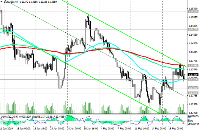 EUR/USD: евродоллар торгуется в диапазоне EUR/USD: евродоллар торгуется в диапазоне