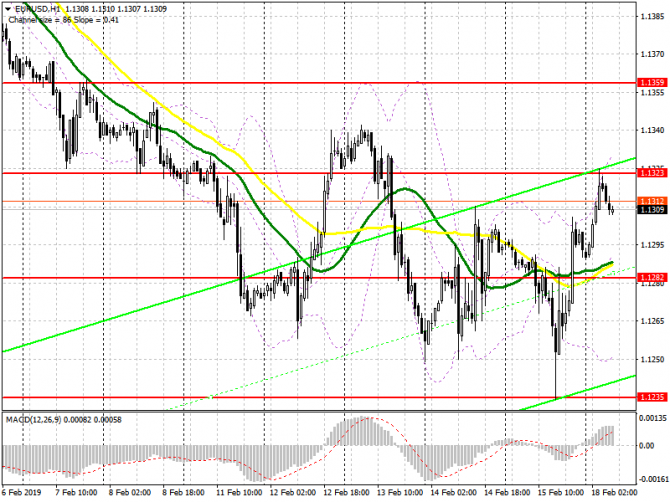 EUR/USD: план на европейскую сессию 18 февраля. Слабая статистика по США ударила по доллару EUR/USD: план на европейскую сессию 18 февраля. Слабая статистика по США ударила по доллару