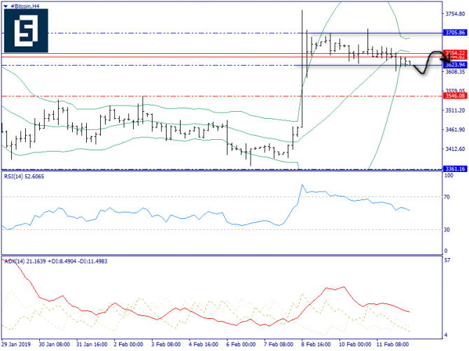   BTC/USD 12 , 2019