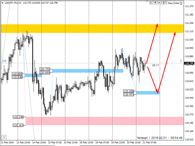   FOREX    21  2019