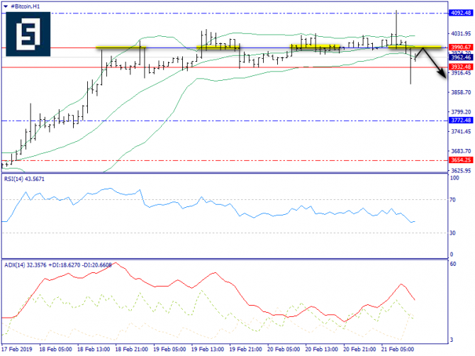   BTC/USD  21 , 2019