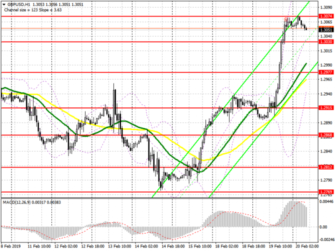 GBP/USD: план на европейскую сессию 20 февраля. Фунт вырос на ожиданиях прогресса в переговорах между Мэй и представителями ЕС GBP/USD: план на европейскую сессию 20 февраля. Фунт вырос на ожиданиях прогресса в переговорах между Мэй и представителями ЕС