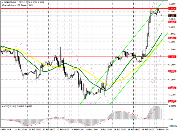 GBP/USD:     20 .            