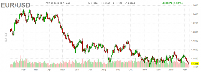  EUR/USD      