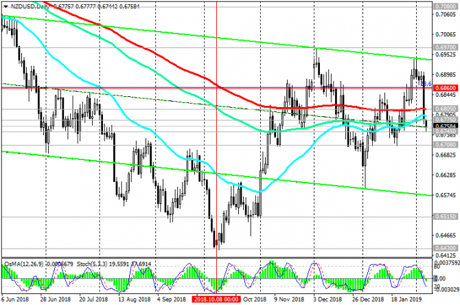 NZD/USD:     