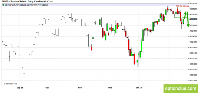 Еженедельный обзор рынков на 18 — 22 февраля (CLH18, USDCAD, USDRUB) Еженедельный обзор рынков на 18 — 22 февраля (CLH18, USDCAD, USDRUB)