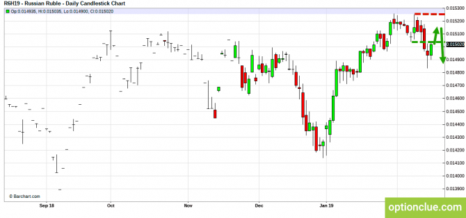     18  22  (CLH18, USDCAD, USDRUB)