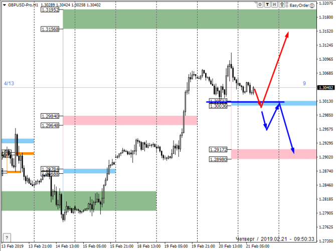   FOREX    21  2019