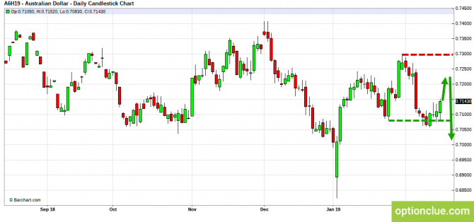 Еженедельный обзор рынков на 18 — 22 февраля (GBPUSD, USDJPY, AUDUSD, NZDUSD) Еженедельный обзор рынков на 18 — 22 февраля (GBPUSD, USDJPY, AUDUSD, NZDUSD)