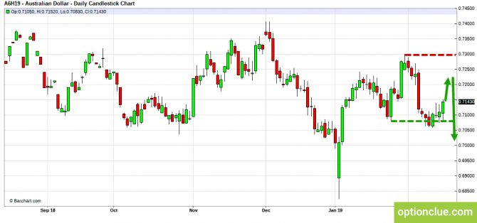     18  22  (GBPUSD, USDJPY, AUDUSD, NZDUSD)