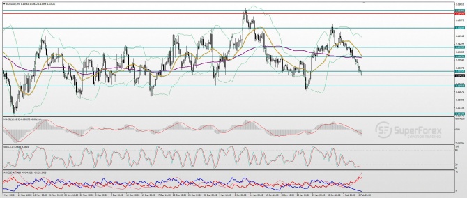 EUR/USD  