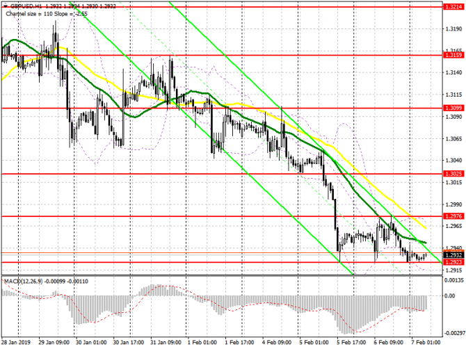 GBP/USD: план на европейскую сессию 7 февраля. Банк Англии может просигнализировать об ухудшении экономической ситуации GBP/USD: план на европейскую сессию 7 февраля. Банк Англии может просигнализировать об ухудшении экономической ситуации