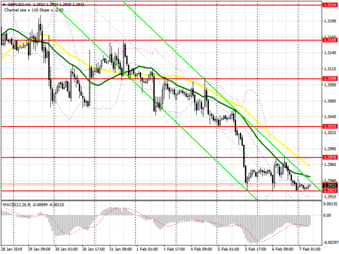 GBP/USD:     7 .        