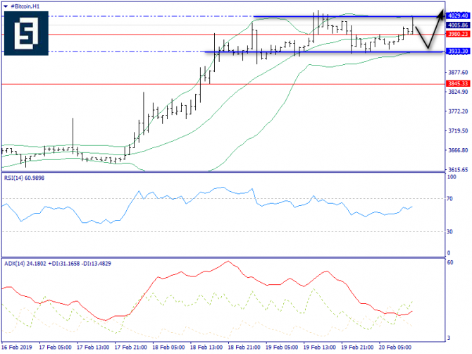   BTC/USD  20 , 2019