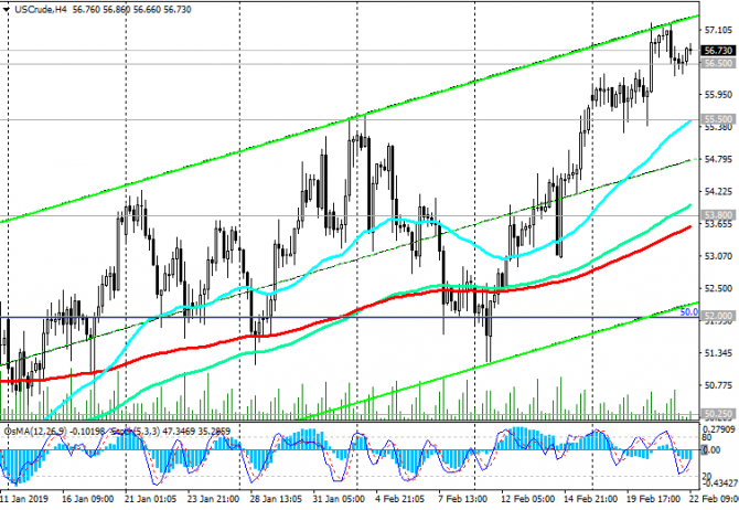 WTI:      