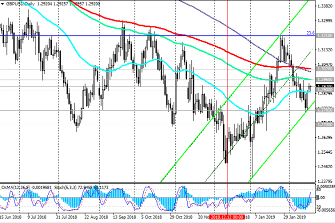 GBP/USD: данные с британского рынка труда, вероятно, поддержат фунт GBP/USD: данные с британского рынка труда, вероятно, поддержат фунт