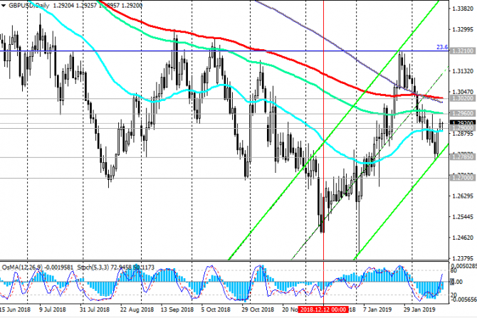 GBP/USD:     , ,  