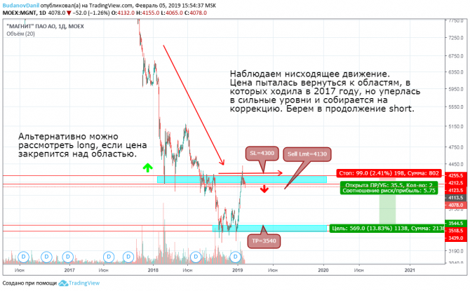 Ключевые Идеи на Рынке Акций РФ Ключевые Идеи на Рынке Акций РФ
