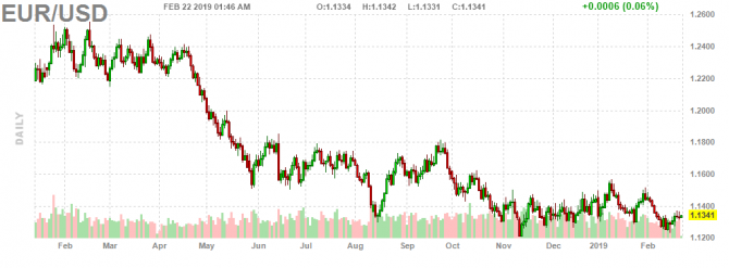  EUR/USD      