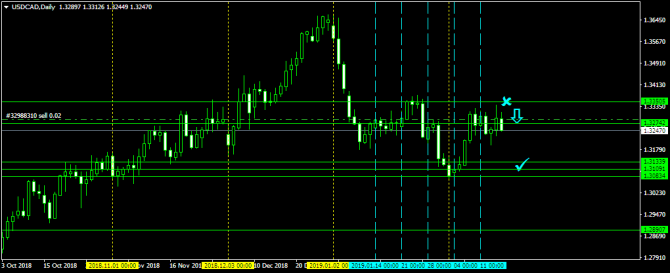 USD CAD -Продажа USD CAD -Продажа