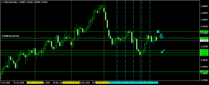 USD CAD -