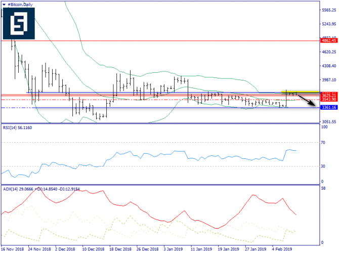   BTC/USD  11 , 2019