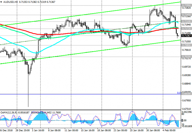 AUD/USD: вероятно, РБА даст пониженные прогнозы роста ВВП AUD/USD: вероятно, РБА даст пониженные прогнозы роста ВВП