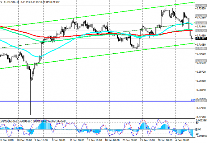 AUD/USD: ,      