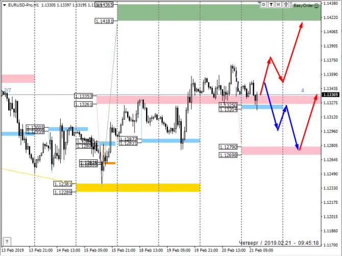   FOREX    21  2019