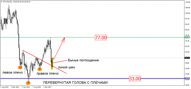 Рубль вновь подошел к пропасти, а нефть может нечаянно его подтолкнуть! Рубль вновь подошел к пропасти, а нефть может нечаянно его подтолкнуть!