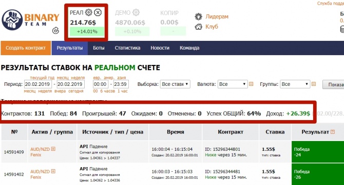 +14,01% за день — стабильный прирост B.O.S.S партнеров… +14,01% за день — стабильный прирост B.O.S.S партнеров…