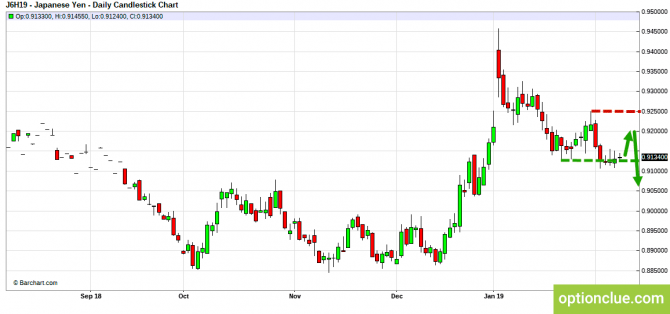 Еженедельный обзор рынка на 11 — 15 февраля (GBPUSD, USDJPY, AUDUSD, NZDUSD) Еженедельный обзор рынка на 11 — 15 февраля (GBPUSD, USDJPY, AUDUSD, NZDUSD)