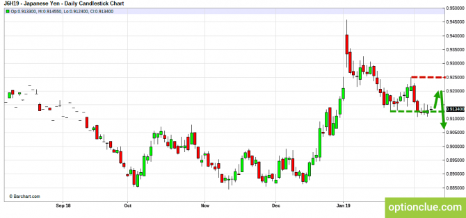     11  15  (GBPUSD, USDJPY, AUDUSD, NZDUSD)