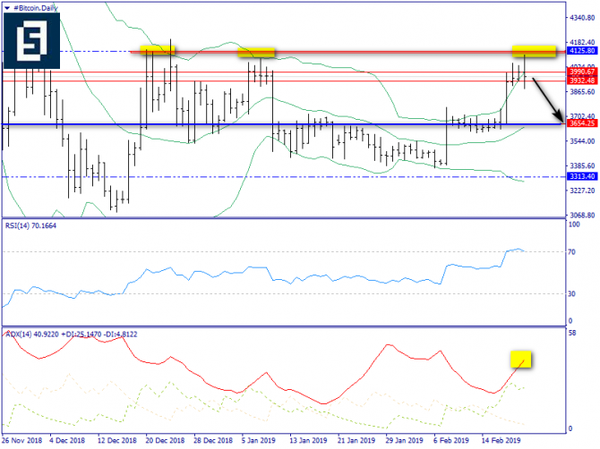   BTC/USD  21 , 2019