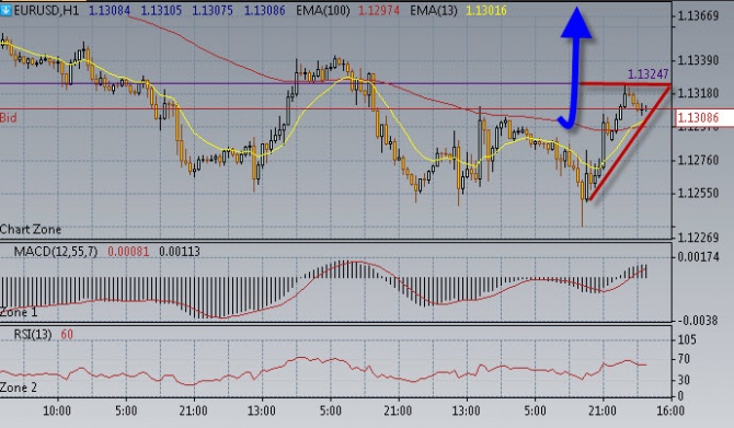 Нефть берет новую высоту. Нефть берет новую высоту.