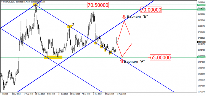 USD/RUB    70- ?    !