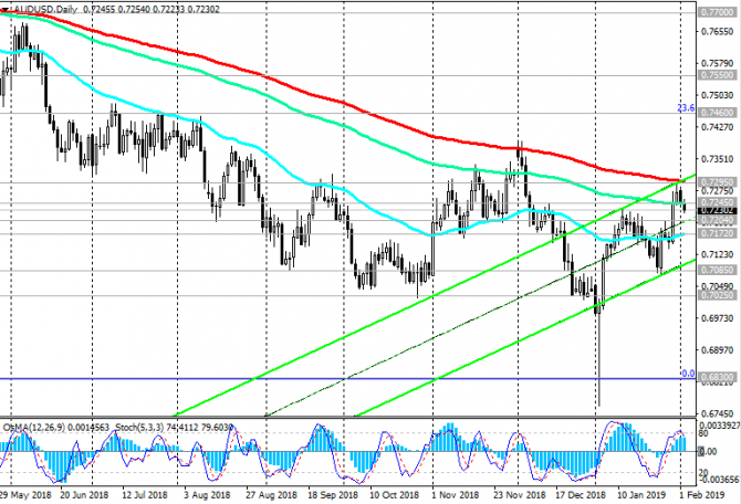 AUD/USD: накануне заседания РБА AUD/USD: накануне заседания РБА