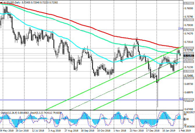 AUD/USD:   