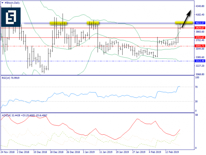   BTC/USD  19 , 2019