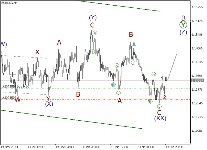 Волновой анализ EURUSD, GBPUSD, USDJPY на 20 февраля 2019 года Волновой анализ EURUSD, GBPUSD, USDJPY на 20 февраля 2019 года