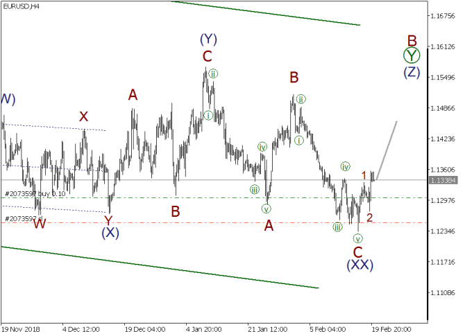   EURUSD, GBPUSD, USDJPY  20  2019 