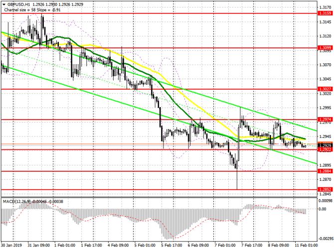GBP/USD: план на европейскую сессию 11 февраля. Давление на фунт может сохраниться на фоне безрезультатной встречи Терезы Мэй и представителей ЕС GBP/USD: план на европейскую сессию 11 февраля. Давление на фунт может сохраниться на фоне безрезультатной встречи Терезы Мэй и представителей ЕС