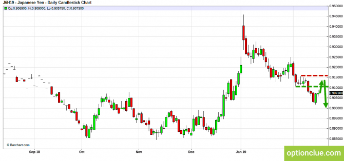 Еженедельный обзор рынков на 18 — 22 февраля (GBPUSD, USDJPY, AUDUSD, NZDUSD) Еженедельный обзор рынков на 18 — 22 февраля (GBPUSD, USDJPY, AUDUSD, NZDUSD)