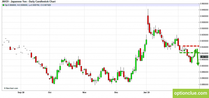     18  22  (GBPUSD, USDJPY, AUDUSD, NZDUSD)