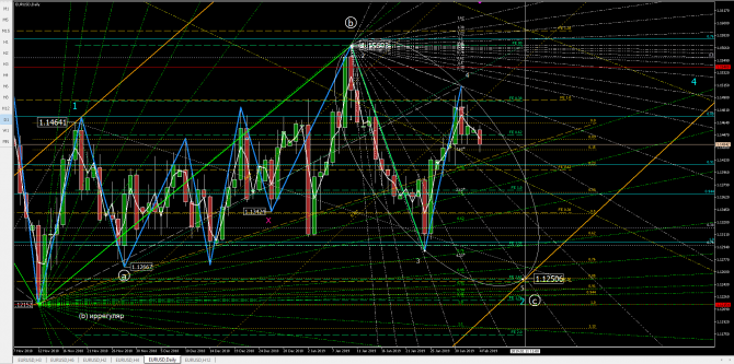 eurusd eurusd