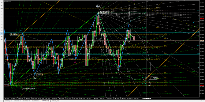 eurusd