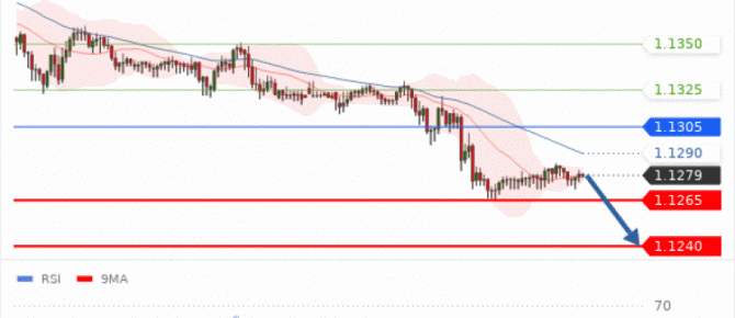    EUR USD    12 