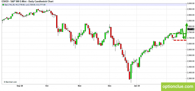 Еженедельный обзор рынков на 18 — 22 февраля (ESH18, XAUUSD, XAGUSD) Еженедельный обзор рынков на 18 — 22 февраля (ESH18, XAUUSD, XAGUSD)
